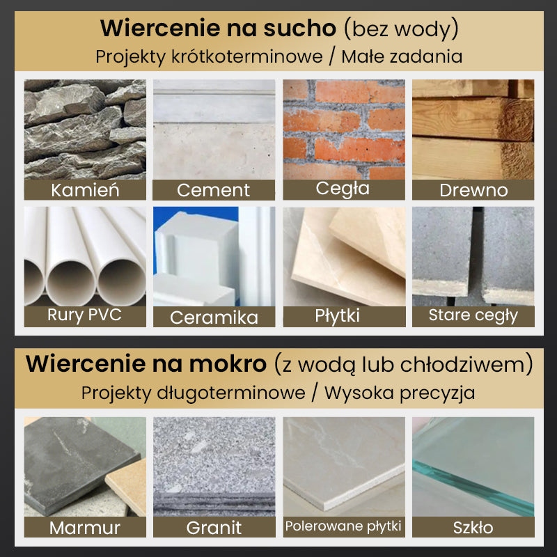 🔥2026 Gorąca wyprzedaż🔥Zestaw wierteł o wysokiej wytrzymałości z 4-rowkowymi ząbkowanymi wiertłami ekscentrycznymi