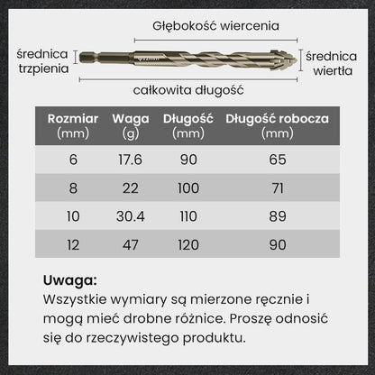 🔥2026 Gorąca wyprzedaż🔥Zestaw wierteł o wysokiej wytrzymałości z 4-rowkowymi ząbkowanymi wiertłami ekscentrycznymi