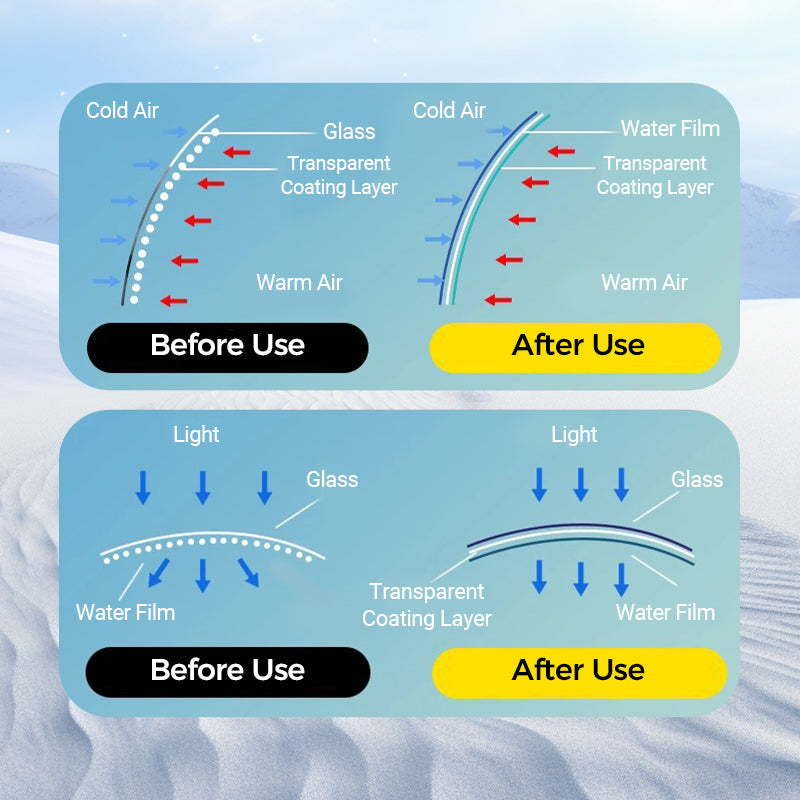 【🔥Kup 2 i otrzymaj 1 gratis】❄️Mikrocząsteczkowy środek przeciwmgielny