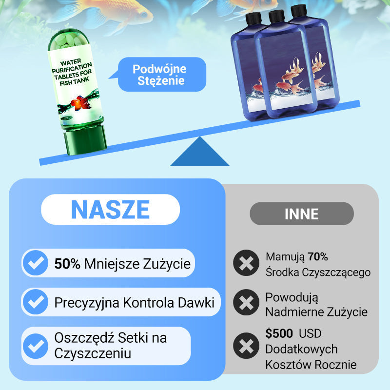 Kup 1 i dostań 2 gratis🎇Silnie działająca tabletka do oczyszczania wody w akwarium