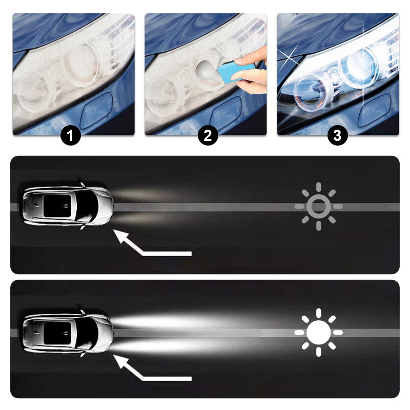 🚗Łagodny krem naprawczy do reflektorów