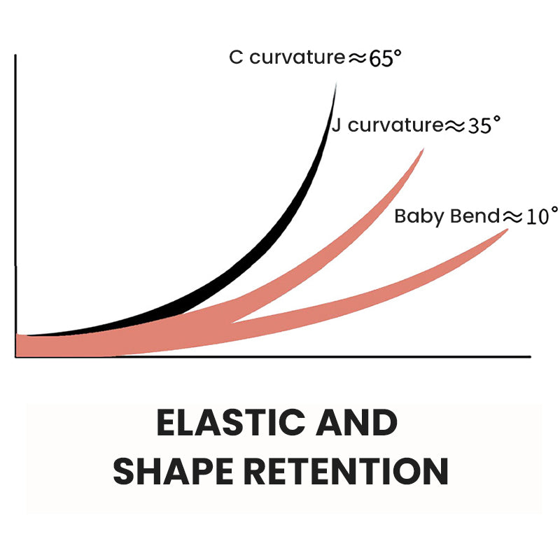 Zestaw 36 sztuk samoprzylepnych rzęs w formie kępek bez kleju