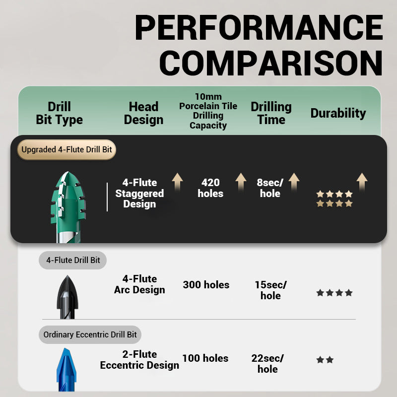 💥4-częściowy zestaw wierteł z 4-kierunkowym ostrzem ząbkowanym klasy premium