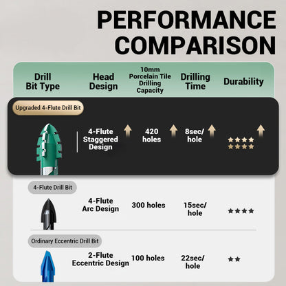 💥4-częściowy zestaw wierteł z 4-kierunkowym ostrzem ząbkowanym klasy premium