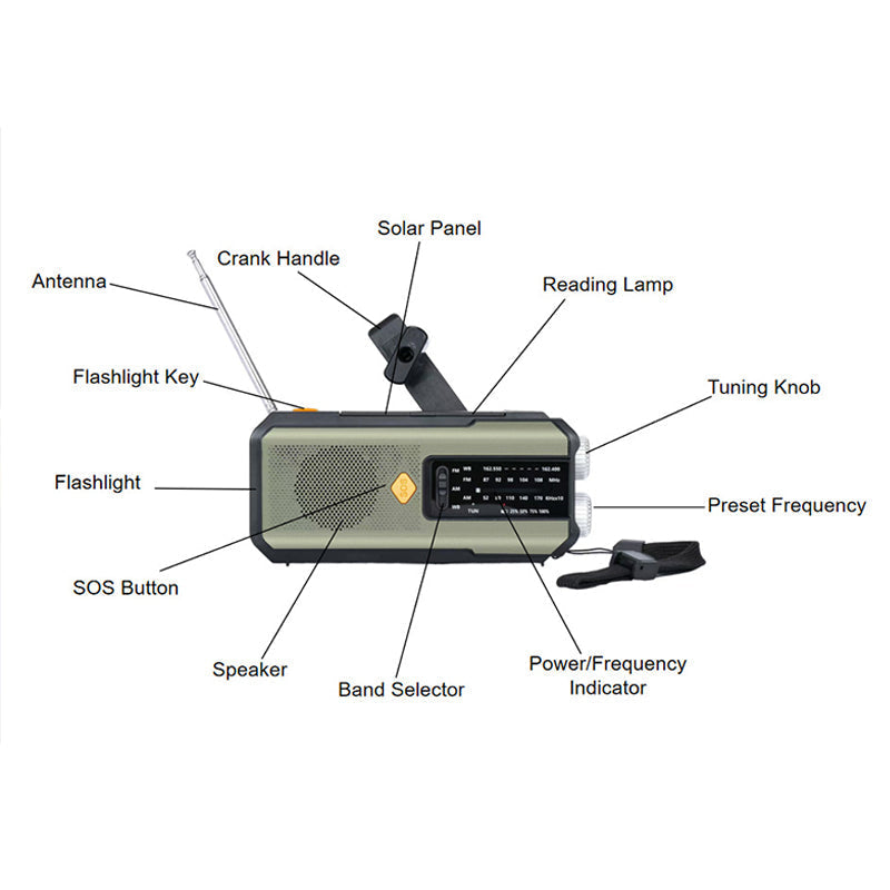 📻 Teraz 50% taniej! Awaryjne radio pogodowe zasilane energią słoneczną i korbką – odbiornik FM/AM/NOAA z latarką LED i funkcją ładowania telefonu; przenośne radio awaryjne idealne na kemping, na wypadek burzy oraz do aktywności na świeżym powietrzu.