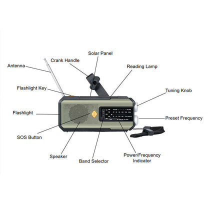 📻 Teraz 50% taniej! Awaryjne radio pogodowe zasilane energią słoneczną i korbką – odbiornik FM/AM/NOAA z latarką LED i funkcją ładowania telefonu; przenośne radio awaryjne idealne na kemping, na wypadek burzy oraz do aktywności na świeżym powietrzu.