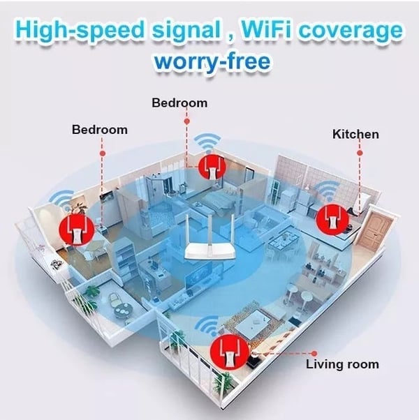 🏠 Ograniczona czasowo zniżka 50%! ✨ Wzmacniacz sygnału Wi-Fi — szeroki zasięg, doskonała penetracja ścian ✨