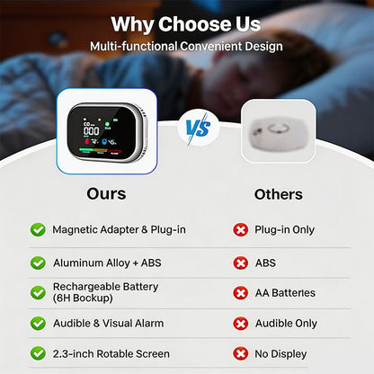 ❄️ Letnia świeżość – 50% ZNIŻKI! 🏠 Alarm wielogazowy z wyświetlaczem LCD – czujnik CO, gazu i dymu z pomiarem temperatury, wilgotności i zapasowym zasilaniem bateryjnym