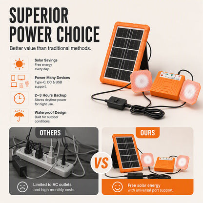 ☀️ Teraz 50% taniej! Przenośny system zasilania solarnego z 2 lampami LED – zestaw generatora solarnego typu off-grid, wieloportowa stacja ładowania na kemping, do użytku w sytuacjach awaryjnych i w terenie.