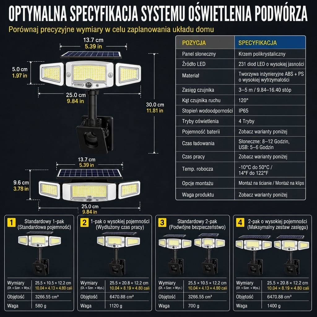 ☀️ Słoneczna lampa z czujnikiem ruchu o 3 głowicach – światło tam, gdzie go potrzebujesz! ✨🔦